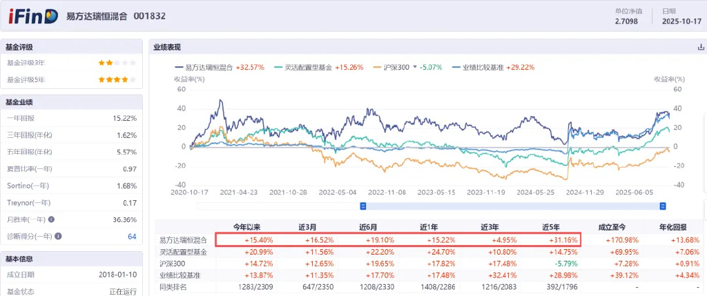385只个股流通市值不足20亿元