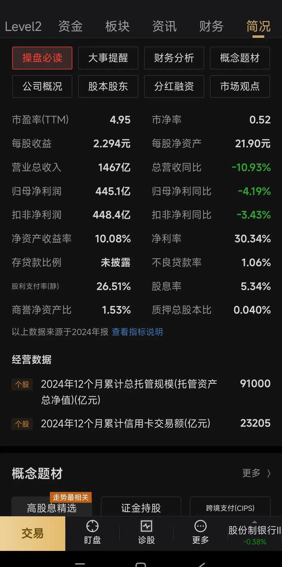 385只个股流通市值不足20亿元