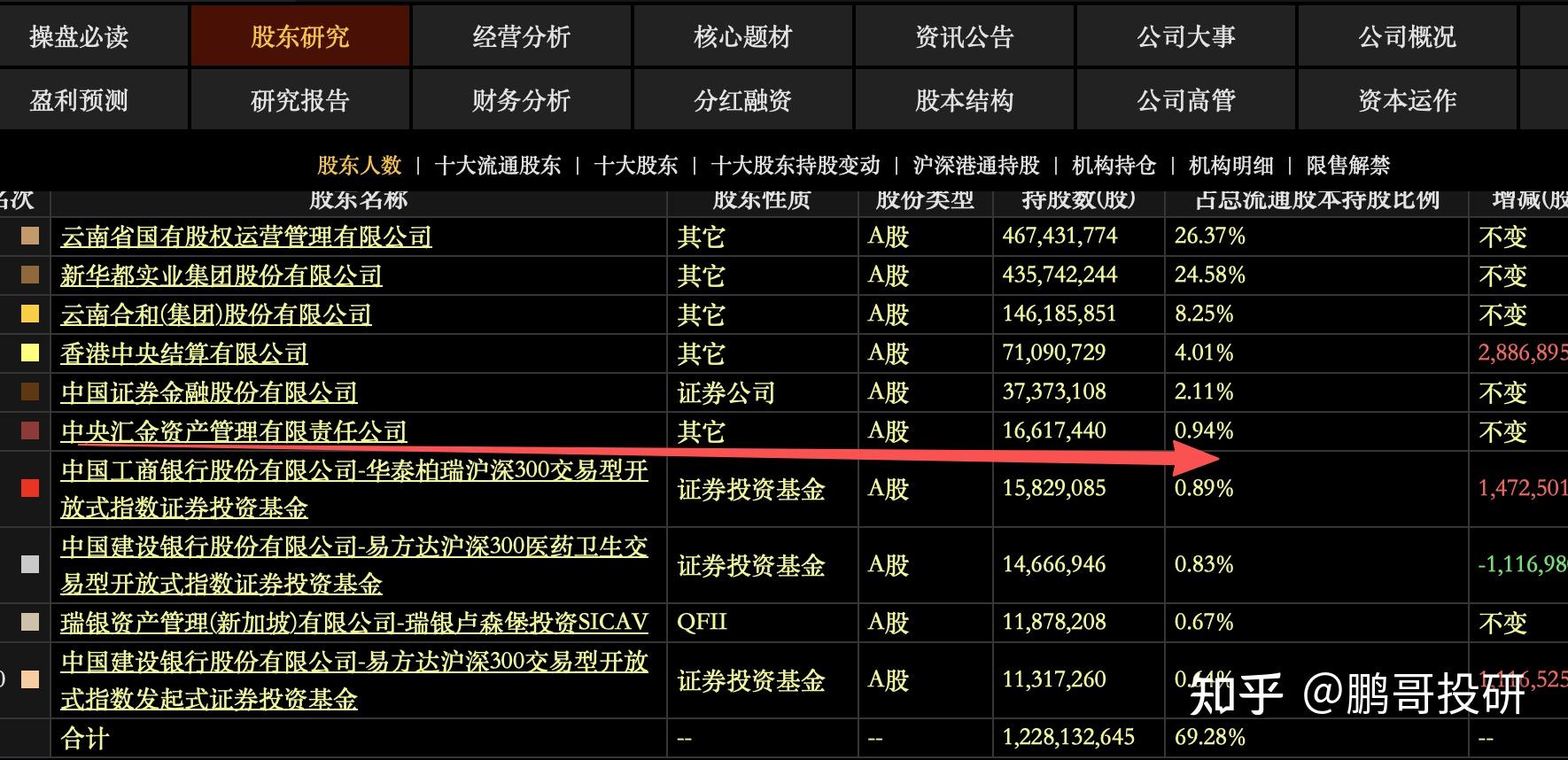 385只个股流通市值不足20亿元