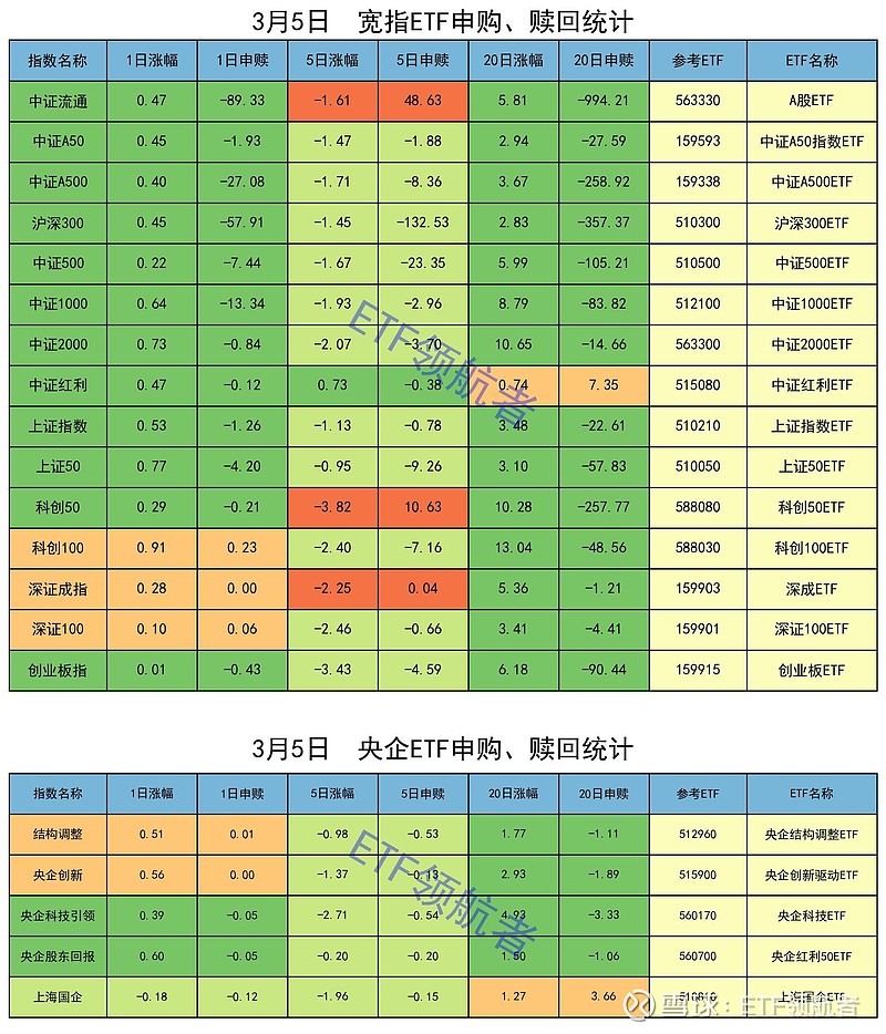 231只ETF获融资净买入 华安创业板50ETF居首