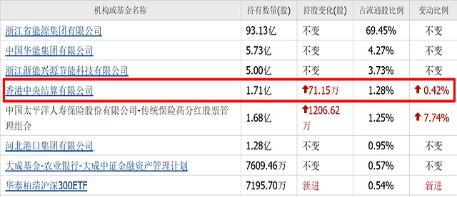中国服务器龙头超聚变筹备上市