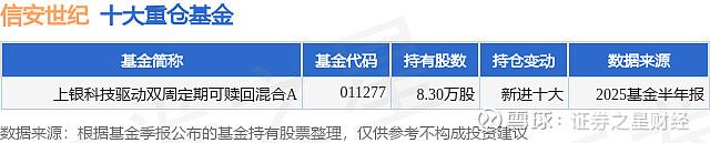 信安世纪现7笔大宗交易 合计成交128.60万股