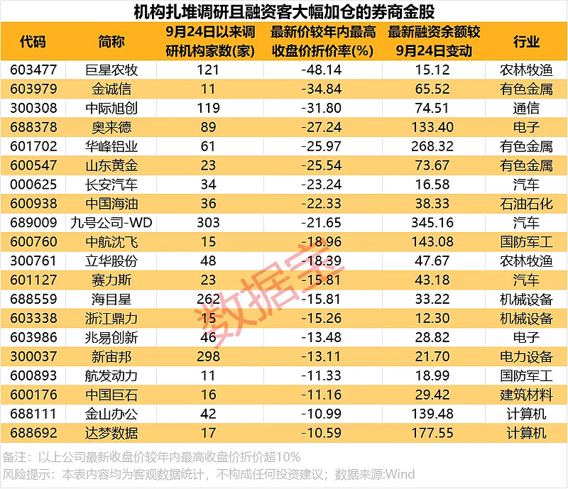 11月金股出炉，来看券商最新研判