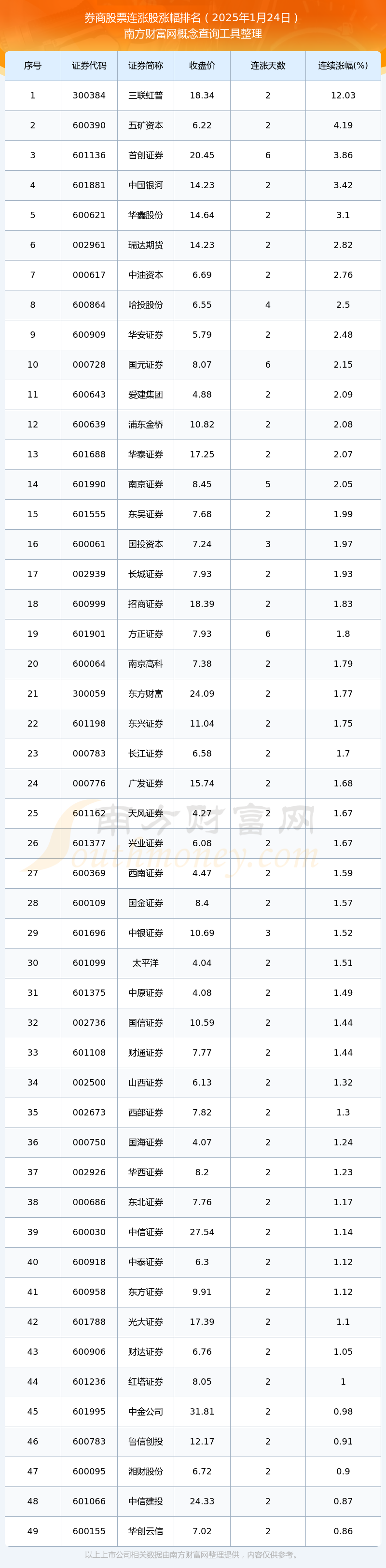 11月金股出炉，来看券商最新研判