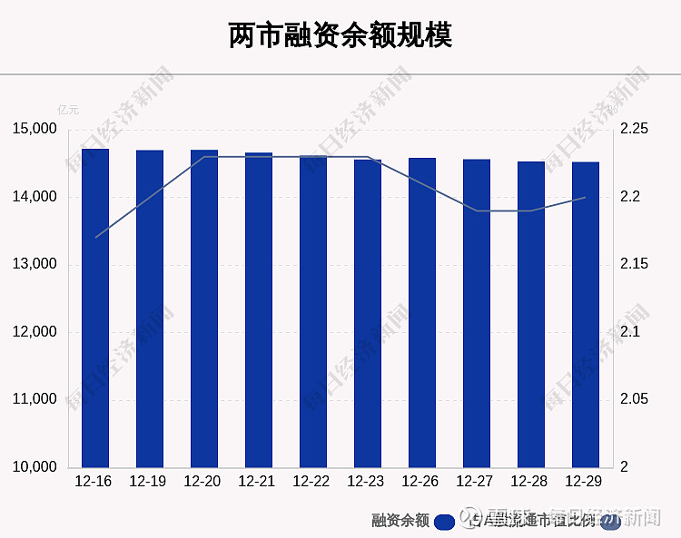 29股获融资净买入额超1亿元 中国建筑居首