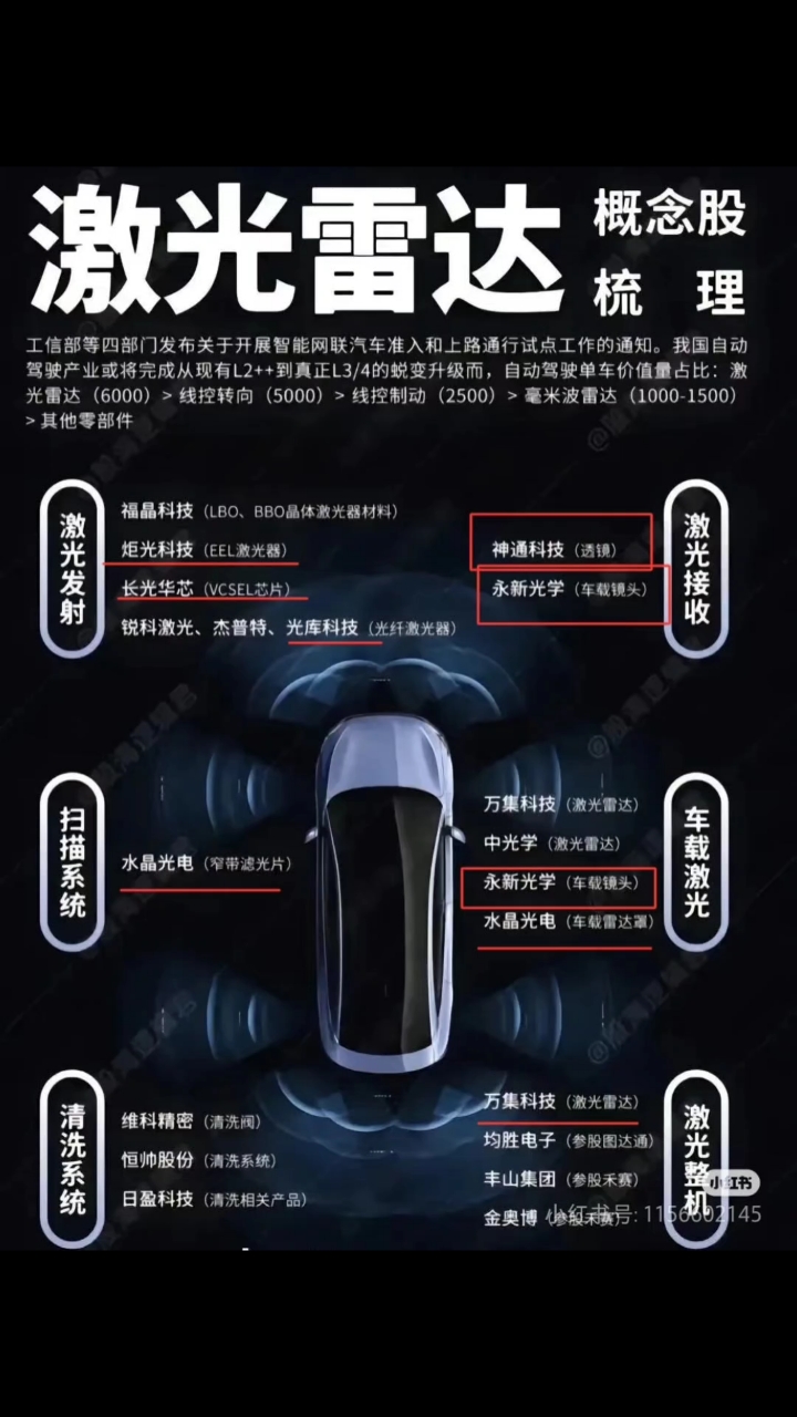 禾赛与广和通联合发布机器人激光雷达方案 已落地头部具身智能公司