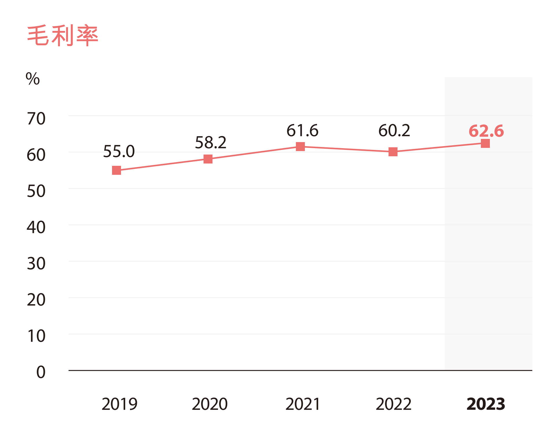 债市公告精选 |租赁公司三季报业绩分化 渤海租赁亏损13.72亿；合景集团新增2起重大诉讼