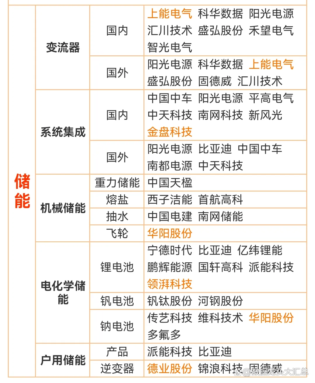 熔盐储能领涨两市 六大概念股盘点(名单)