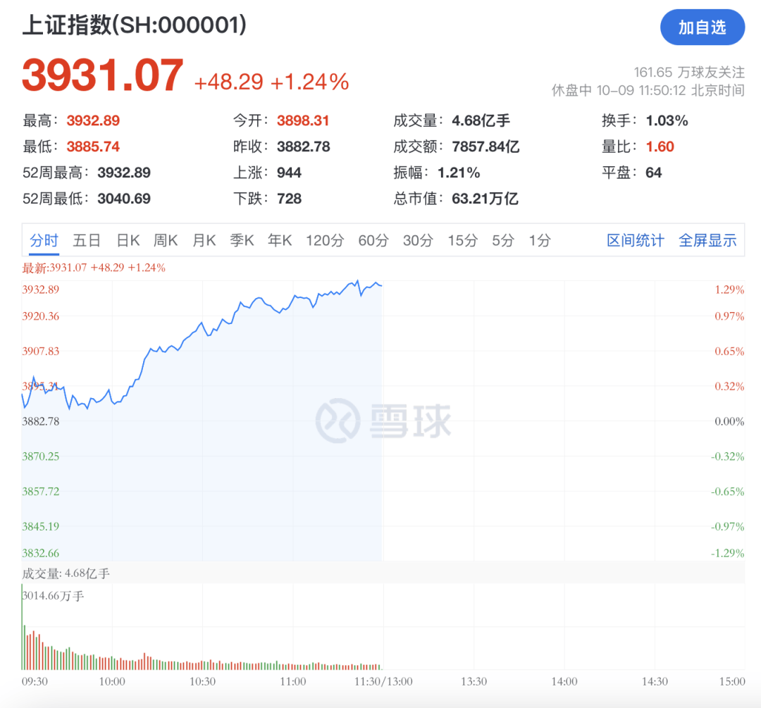 北交所再添百元股！上市首日暴涨近5倍！