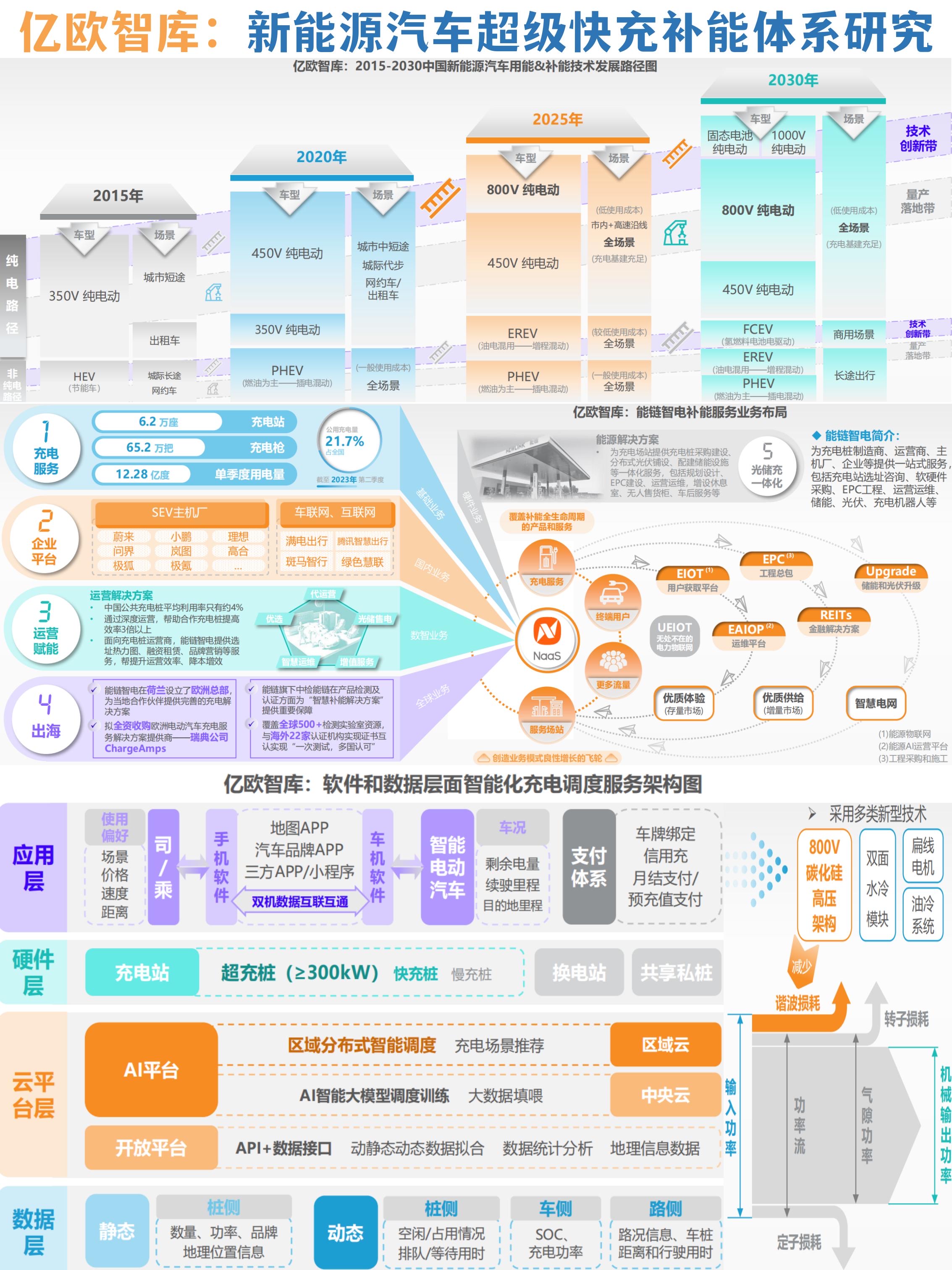 能源转型激发储能需求 欧洲大储加速增长