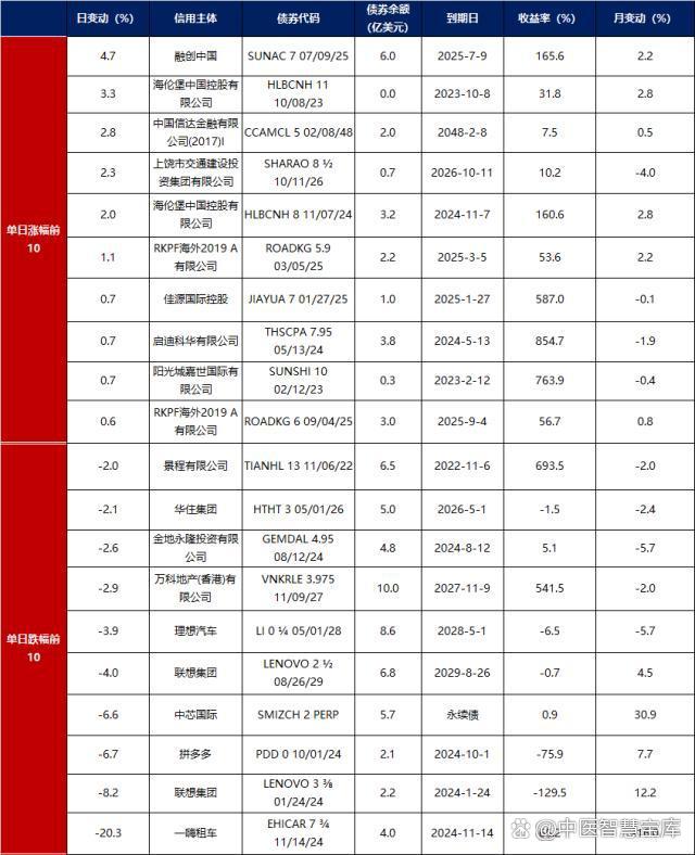 债市公告精选 | 国厚资管因公司债券违约 子公司资产遭冻结1.01亿元