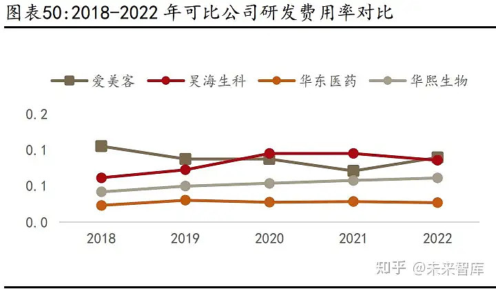 “医美茅”爱美客失速:三季报营利双位数下滑,“童颜针”陷代理权拉锯战,押注化妆品原料端成效待考
