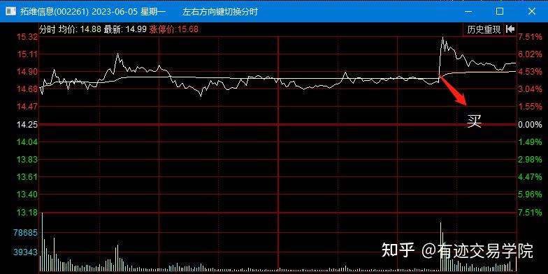 电力板块走强 闽东电力3连板