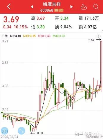 电力板块走强 闽东电力3连板