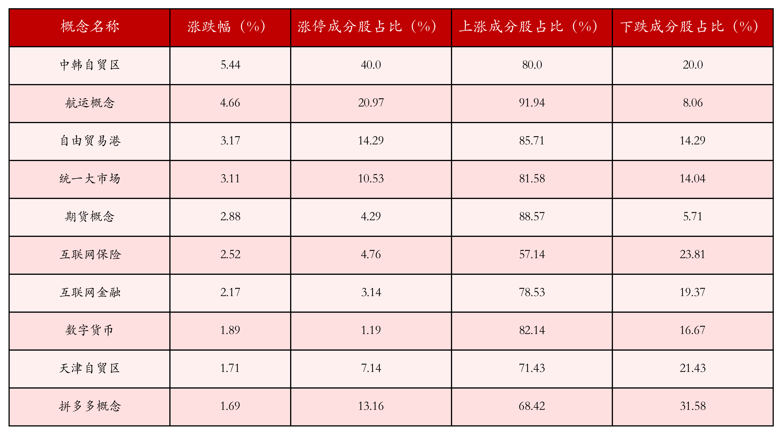 收评:沪指收复4000点,科创50指数大涨超3%,有色、半导体等板块强势