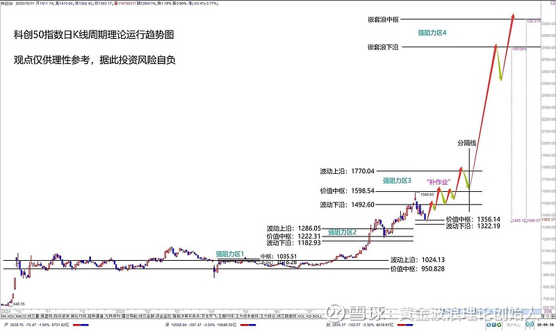 收评:沪指收复4000点,科创50指数大涨超3%,有色、半导体等板块强势