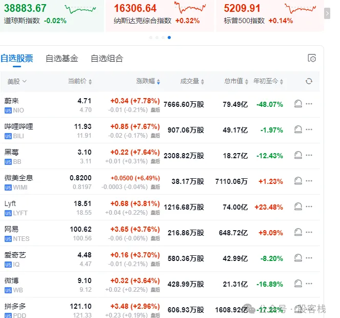 浦银国际赖烨烨:香港IPO热潮将持续,中概股有望成新增量