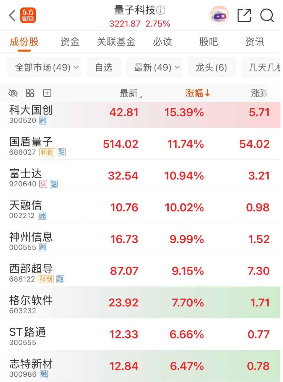 午后,直线涨停!重磅消息,引爆!