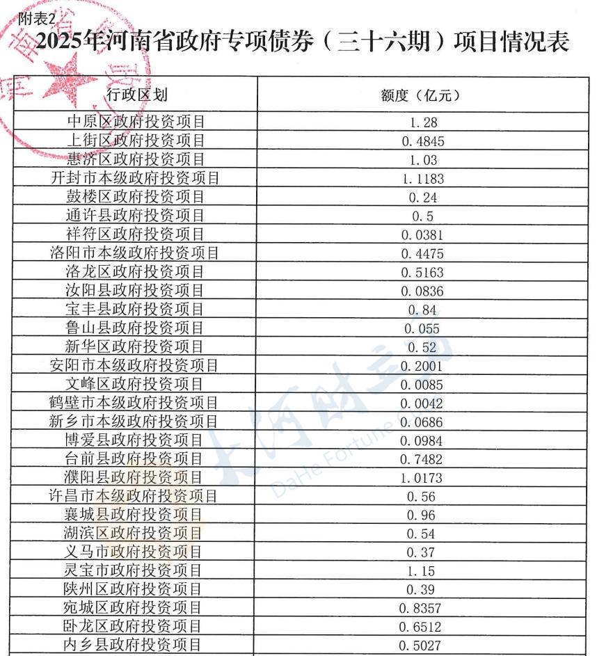 债市“科技板”落地半年 发行规模达1.38万亿元