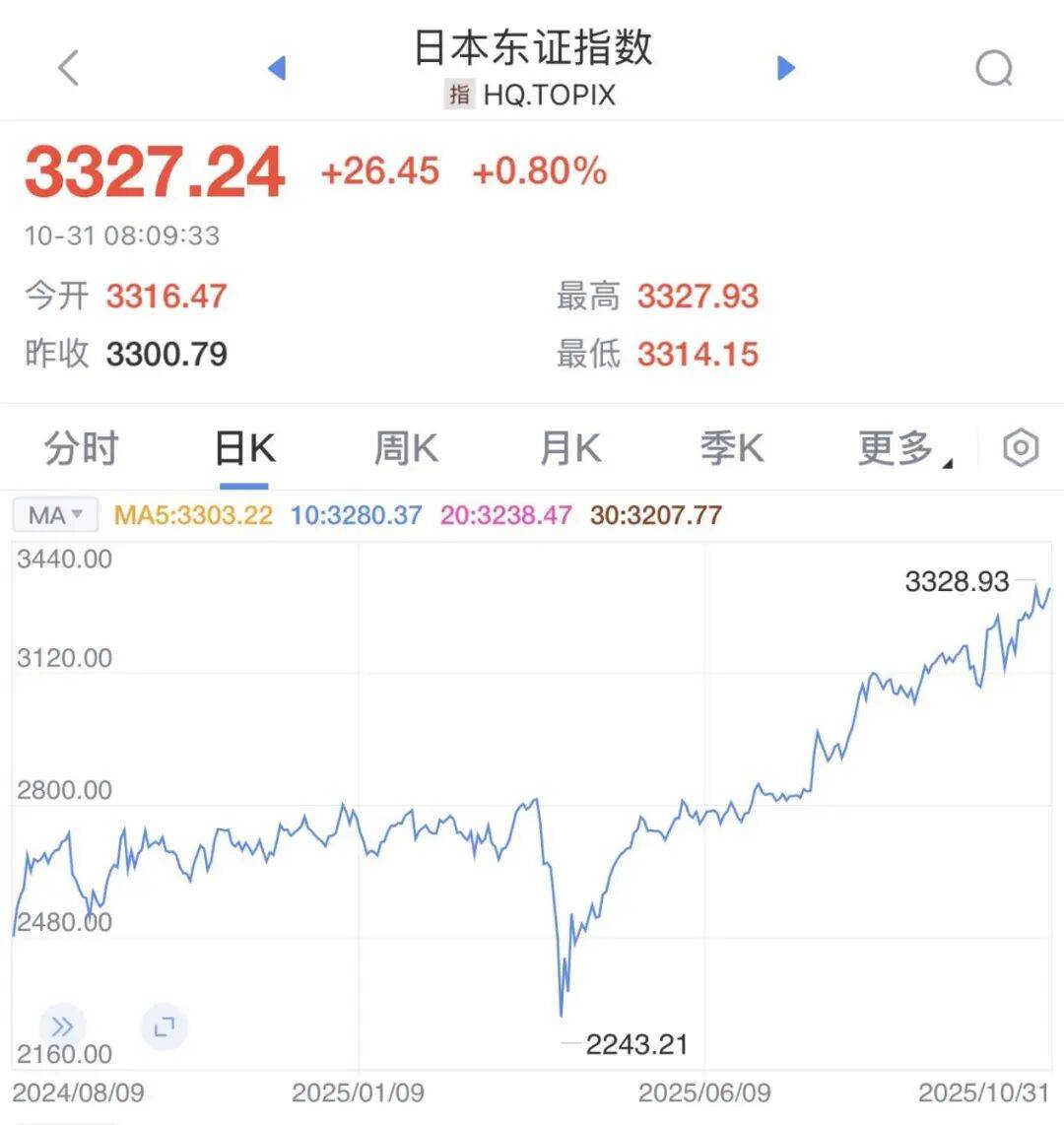 日韩股市，开盘暴跌！