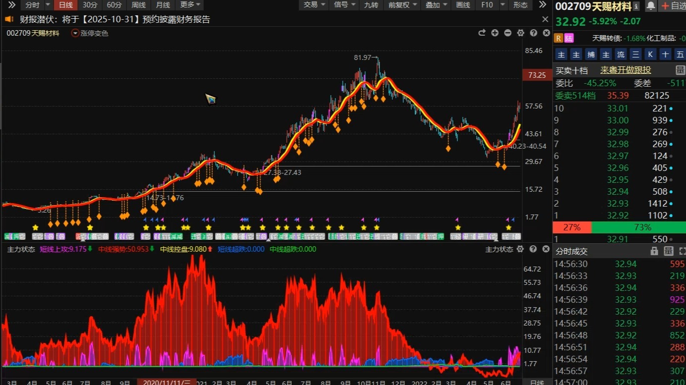 天赐材料2025年前三季度利润分配预案:拟10派0.5元