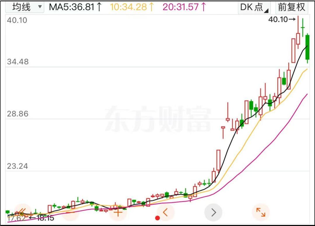 天赐材料2025年前三季度利润分配预案:拟10派0.5元