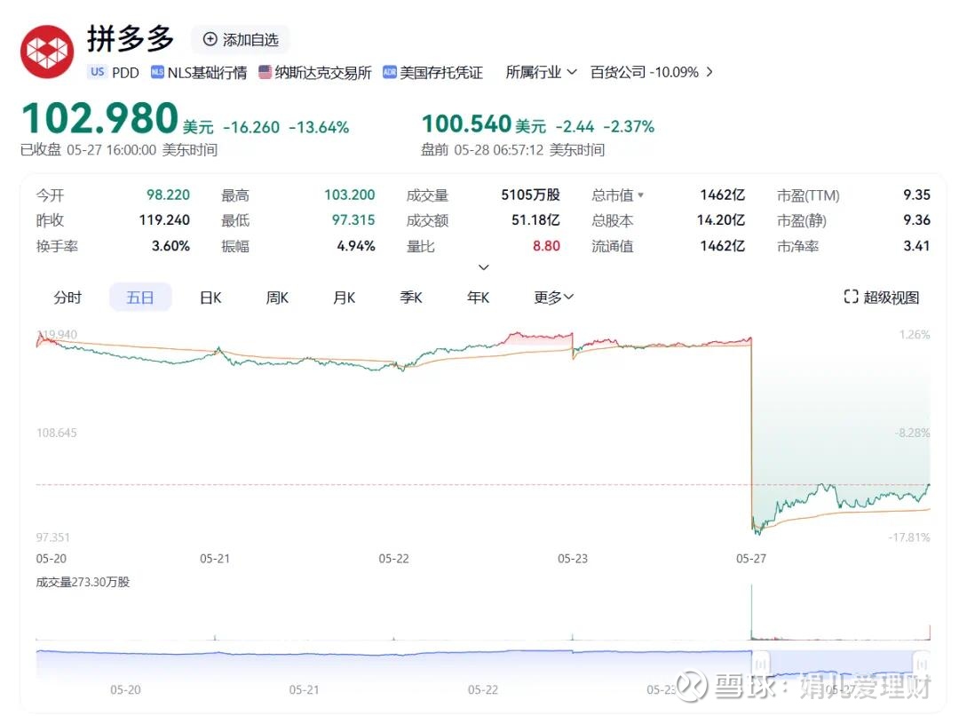 拼多多，最新财报发布！