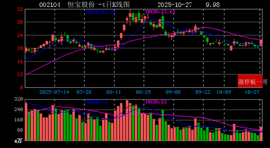 航天发展连收4个涨停板