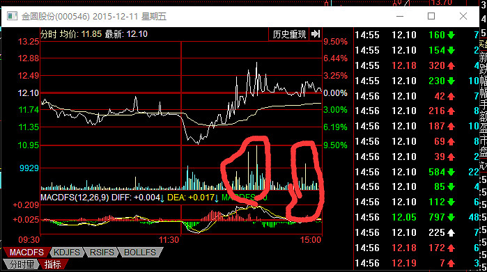 金圆股份连收3个涨停板