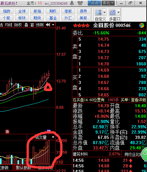 金圆股份连收3个涨停板