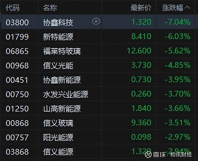 港股收评：恒生指数跌0.38% 小米集团跌超4%