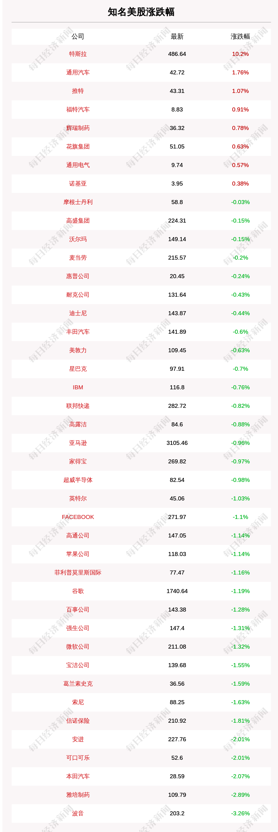 11月19日重要资讯一览