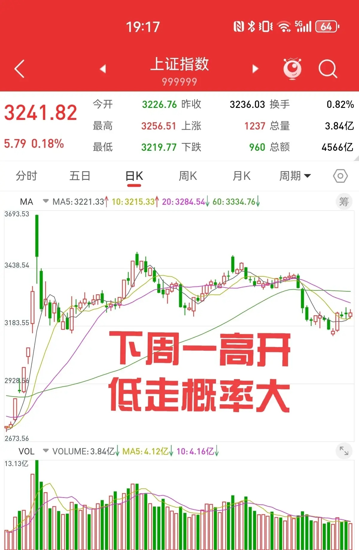 美股持续走高 标普500指数涨幅扩大至1%