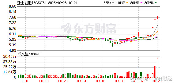 航天发展连收5个涨停板