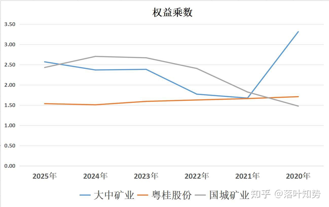 大中矿业录得6天4板