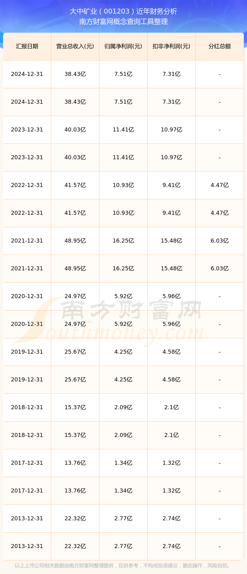 大中矿业录得6天4板