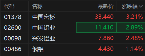 银河证券执委会委员吴鹏：港股2026年有望继续火热，中资投行迎跨境服务良机