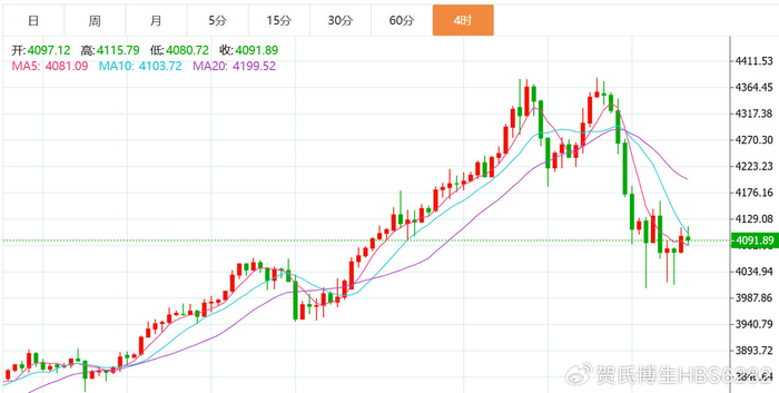 就业报告姗姗来迟 美债收益率小幅走高