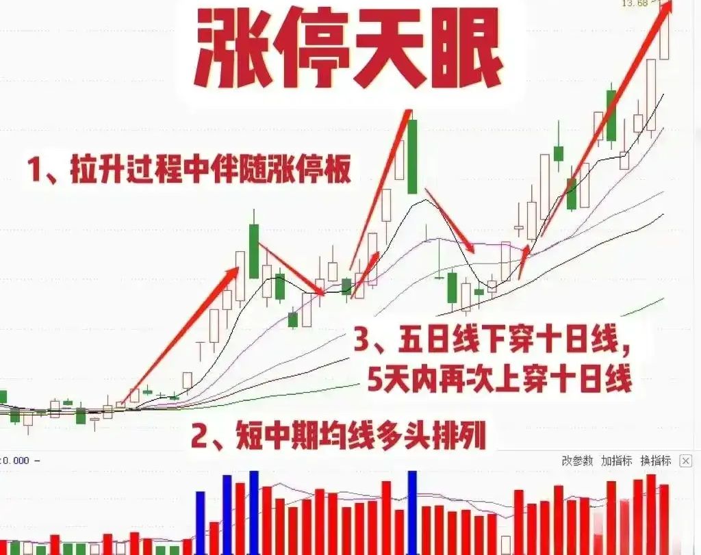 主力资金 | 9股尾盘遭资金大幅撤离！