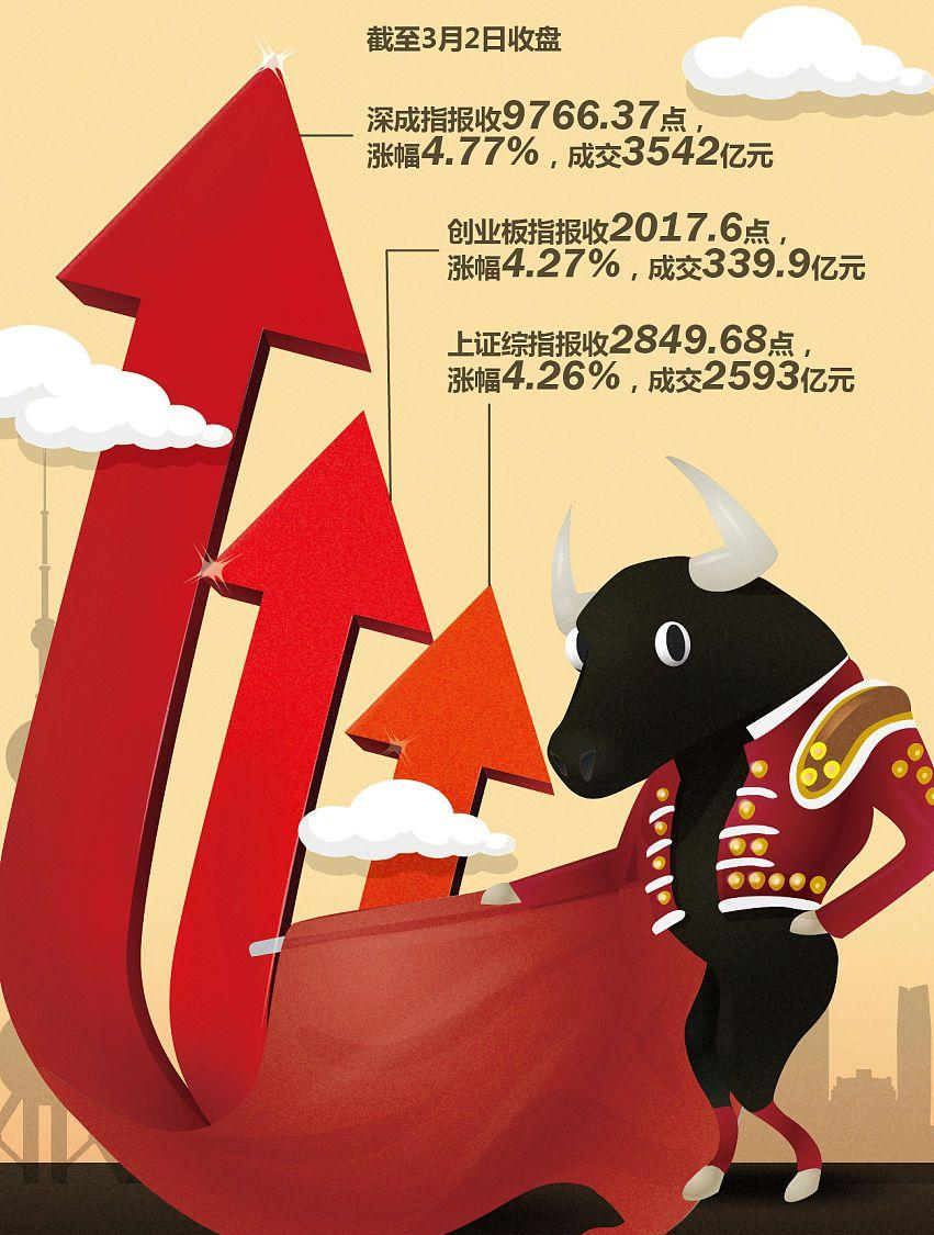 多只牛股,密集公告!