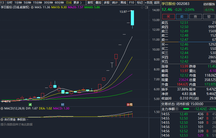 多只牛股,密集公告!