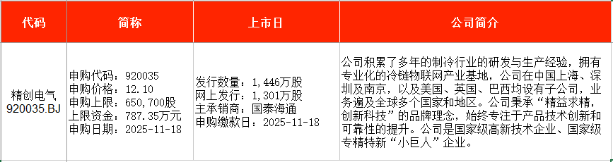 北交所新股持续爆火！920124，上市首日大涨183%！
