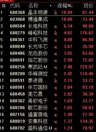 国内期货夜盘收盘涨跌不一 焦炭跌超2%