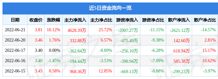 华控赛格：终止本次向特定对象发行股票事项
