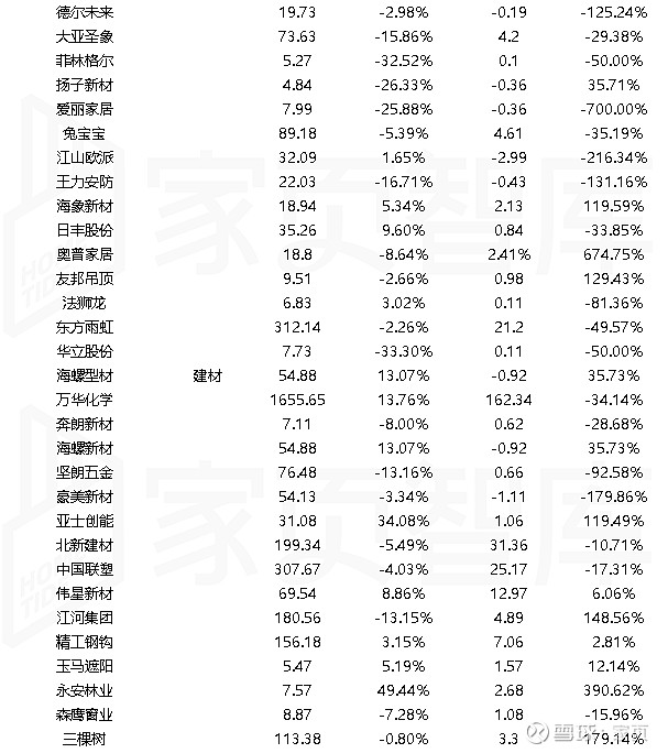 大亚圣象前三季净利降45%、现金流转负，跨界铝箔项目前景待考