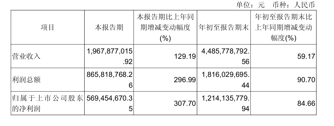 9股本周获机构大手笔净买入