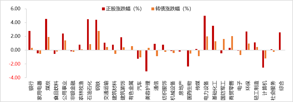 中资离岸债风控周报（11月24日至28日）： 一级市场发行趋缓，二级市场小幅波动