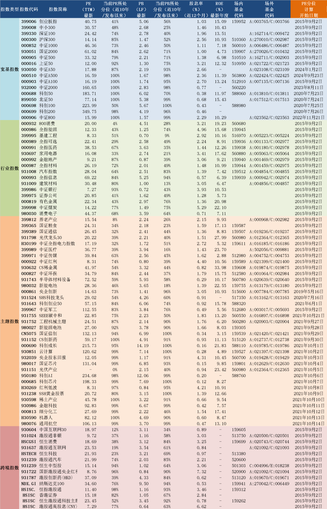 A股多个重要指数迎重大调整