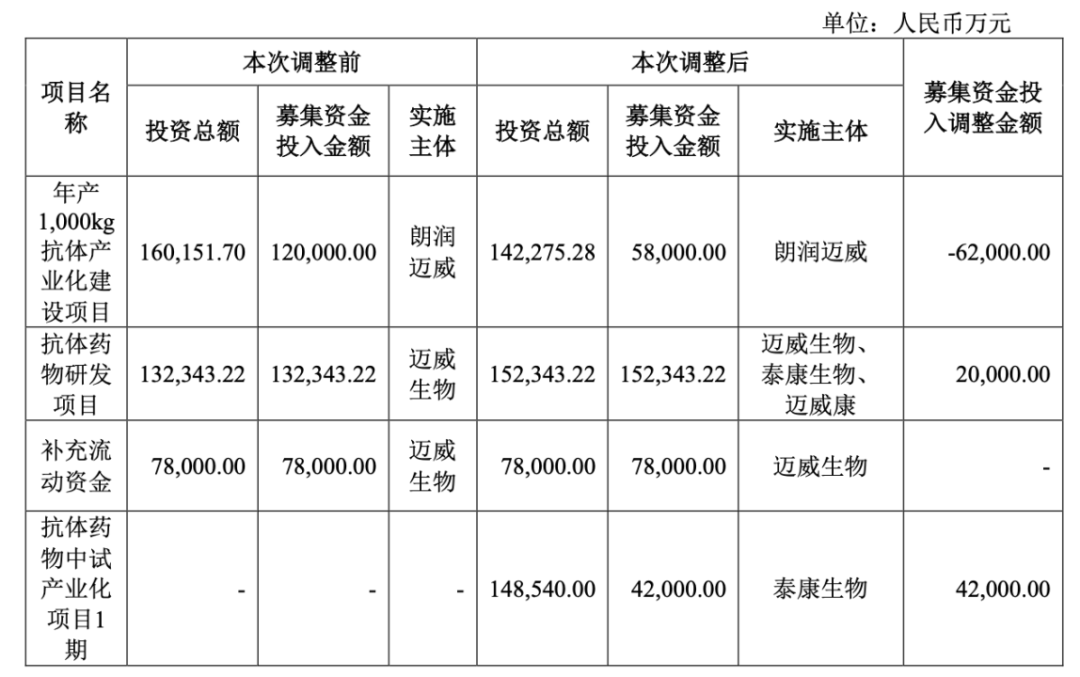 迈威生物抗ST2单抗创新药9MW1911公布IIa期临床研究结果