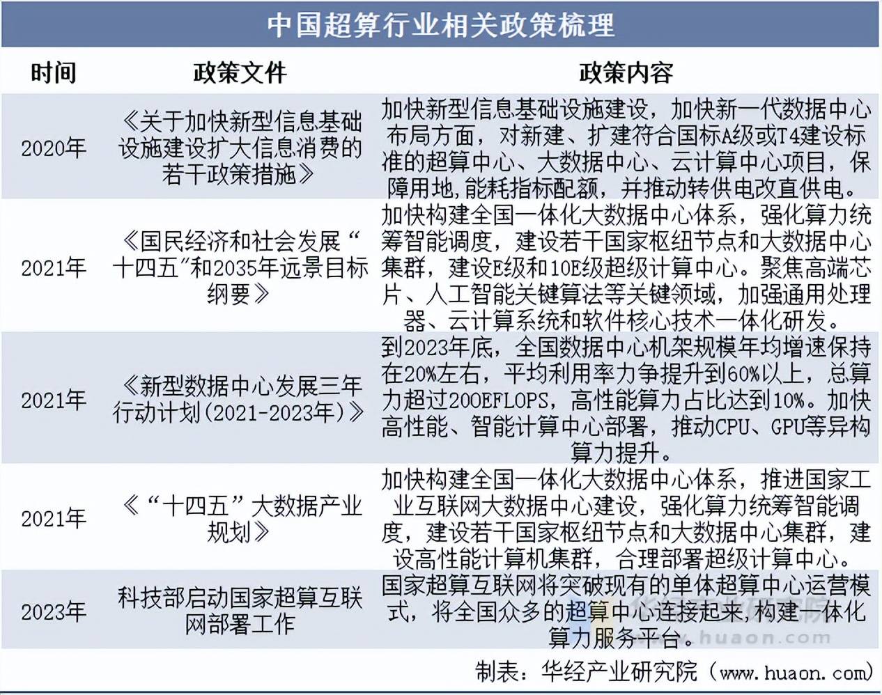 算力新基建产业化进程加快